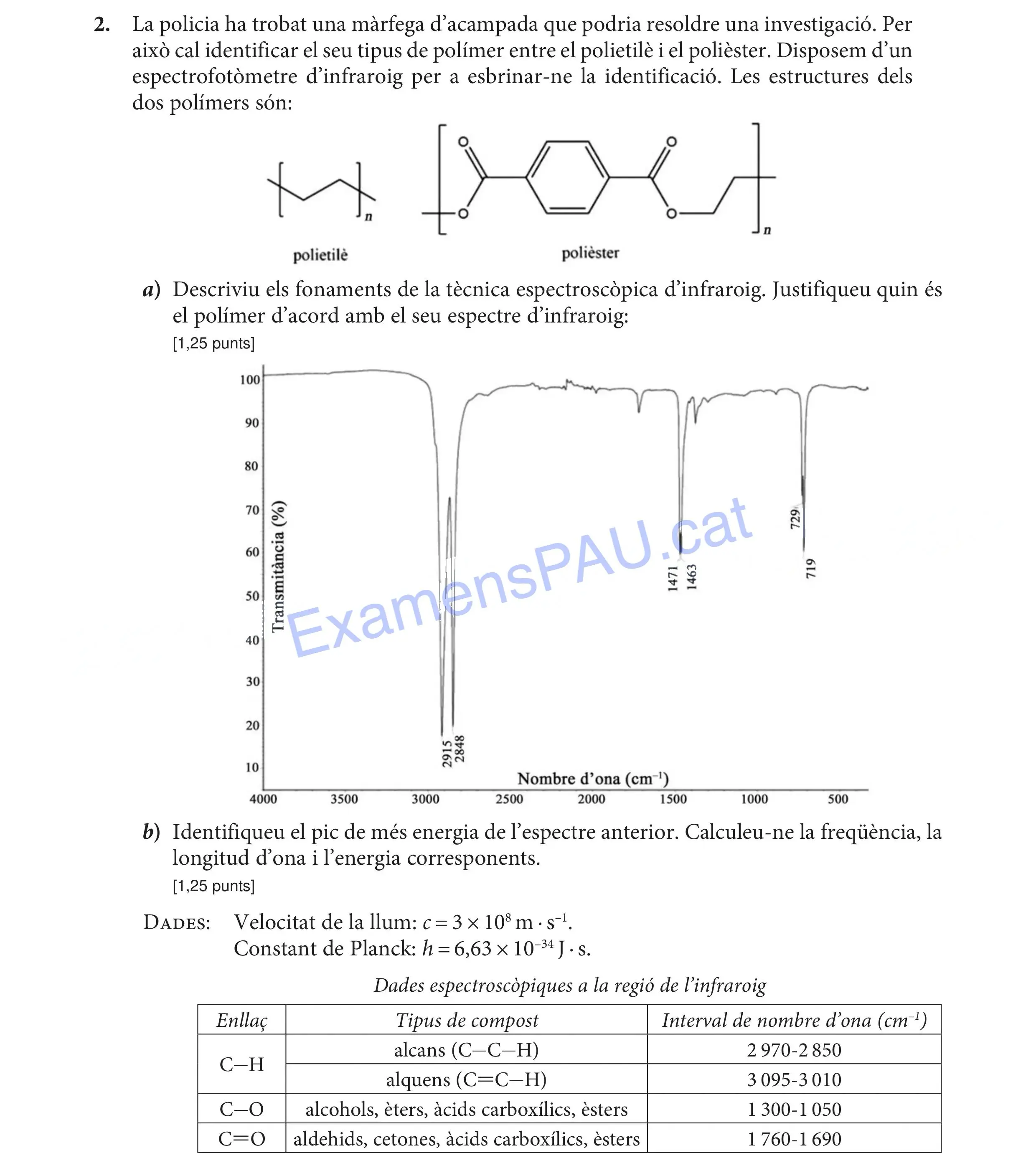 Exercici 4