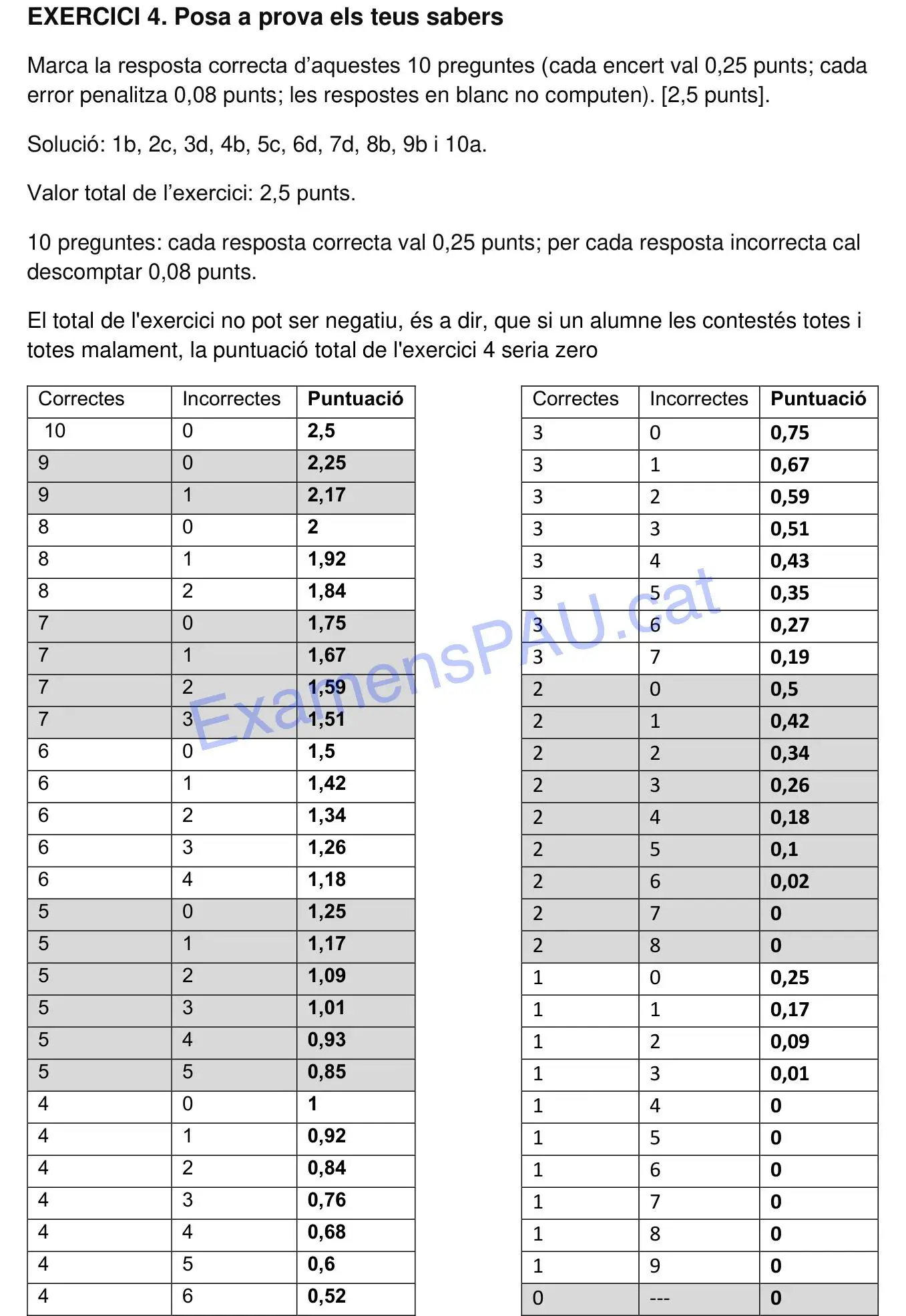 Solució 7